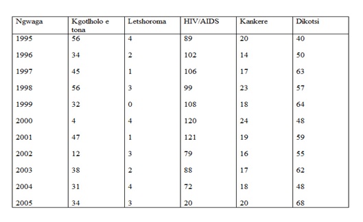 diseases table.jpg